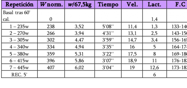 tabla datos obtencion datos en un test esfuerzo