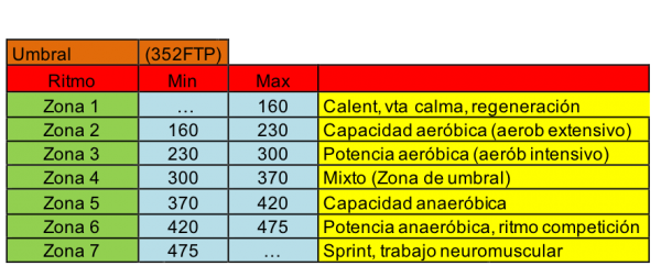 tabla intensidad prueba esfuerzo